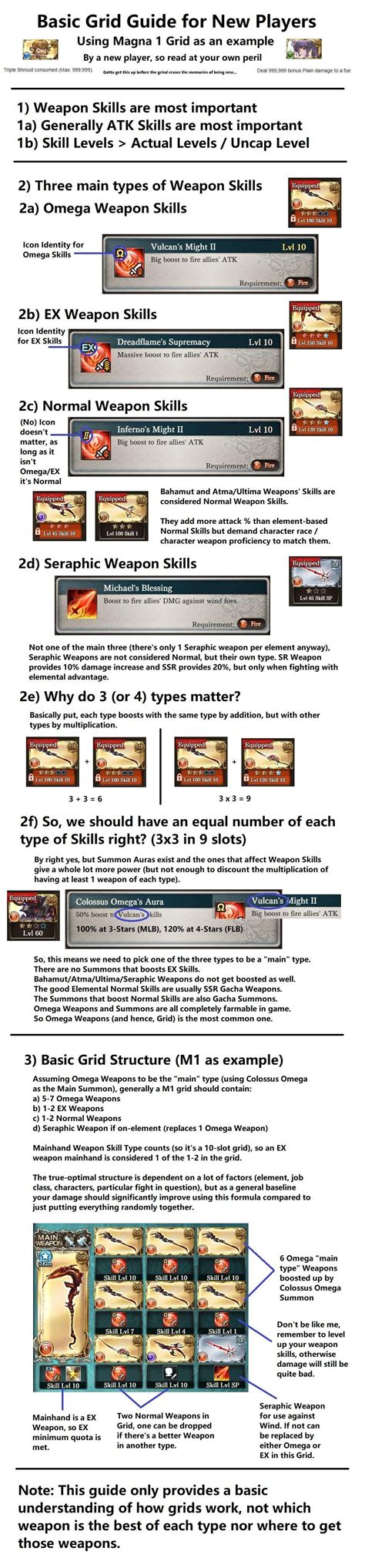 advanced grids gbf|Understanding how Grids work for New Players (M1 .